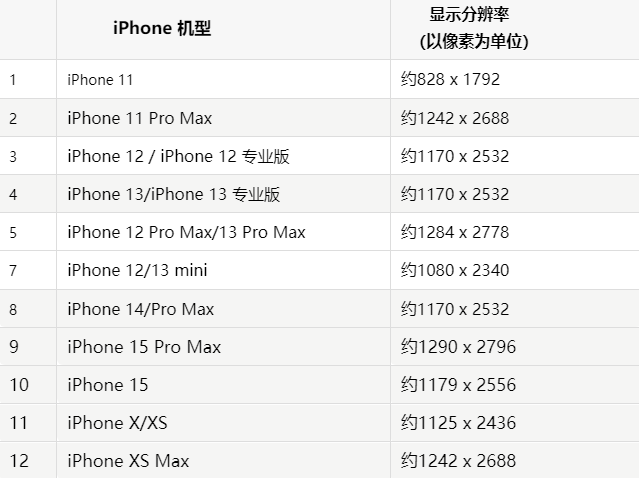 苹万宁果维修分享iPhone主屏幕壁纸显得模糊怎么办