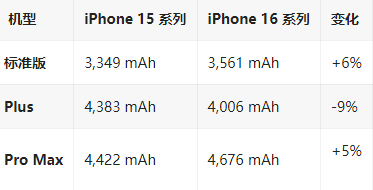 万宁苹果16维修分享iPhone16/Pro系列机模再曝光