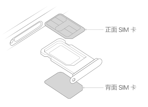 万宁苹果15维修分享iPhone15出现'无SIM卡'怎么办