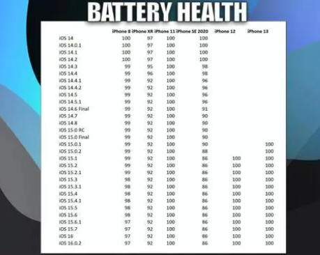 万宁苹果手机维修分享iOS16.0.2值得升级吗 