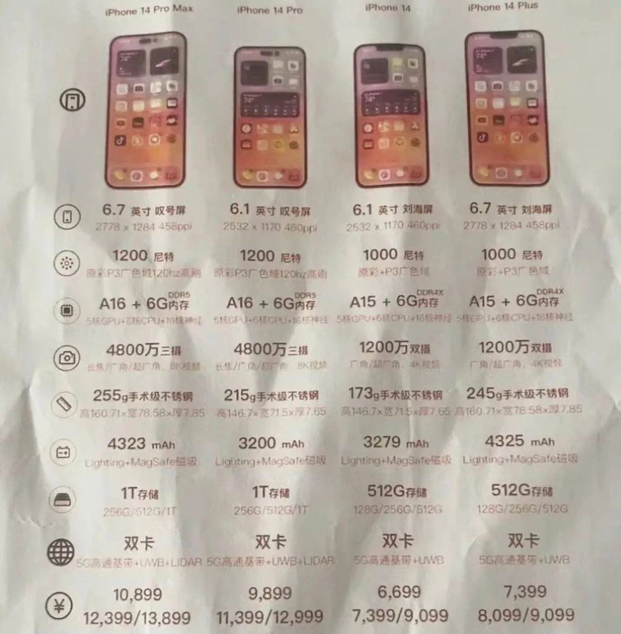 万宁苹果14维修分享苹果 iPhone 14 预售价现身 
