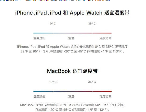 万宁苹果13维修分享iPhone 13耗电越来越快怎么办 