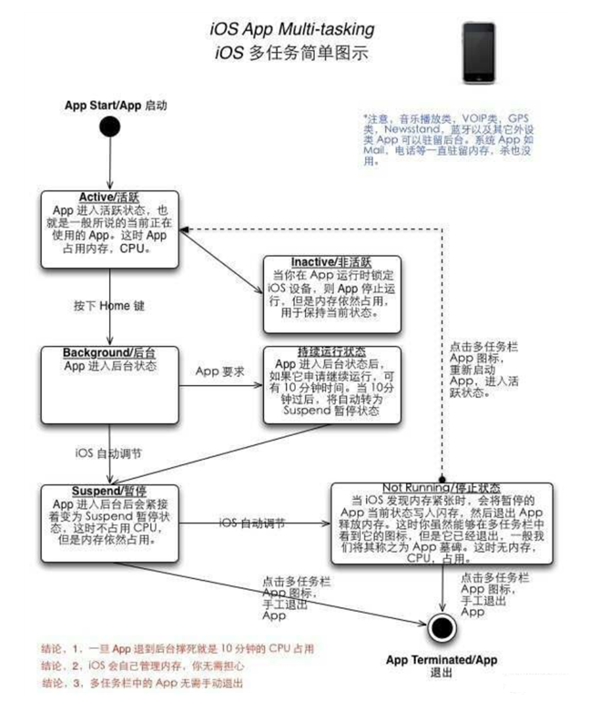 万宁苹果手机维修分享iPhone 为什么不加大内存 