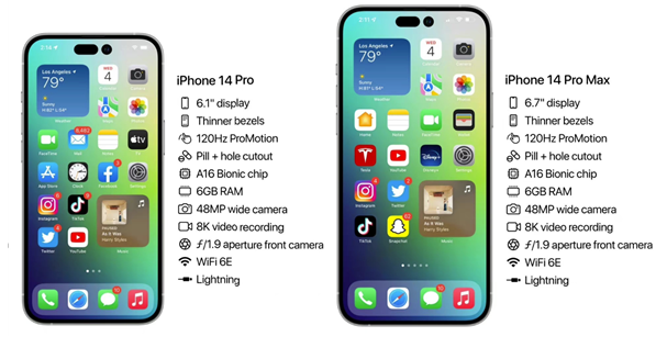 万宁苹果14维修分享iPhone 14具体参数汇总 