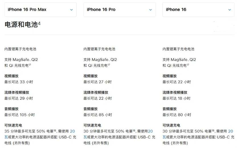 万宁苹果手机维修分享 iPhone 16 目前实测充电峰值功率不超过 39W 