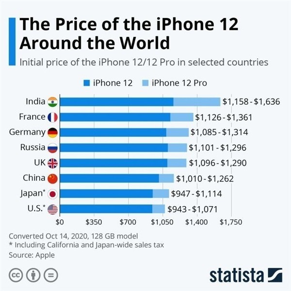 万宁苹果手机维修分享哪个购买iPhone 12/12 Pro更便宜 